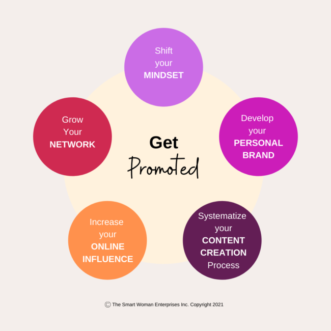 Personal Branding Online Course - Women Leaders - The Smart Woman - Darine BenAmara